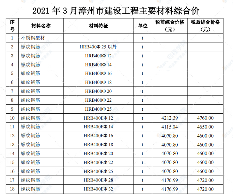 选购漳州建材的全攻略