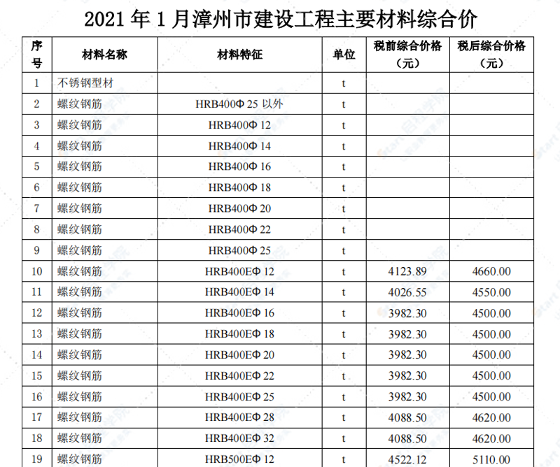 探寻漳州家居商贸背后的故事