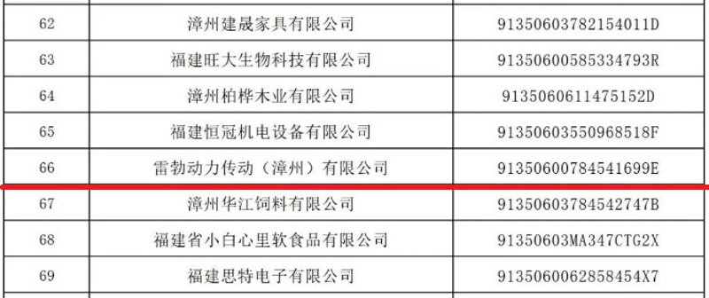 家居贸易的风向标：漳州市家居商贸商会